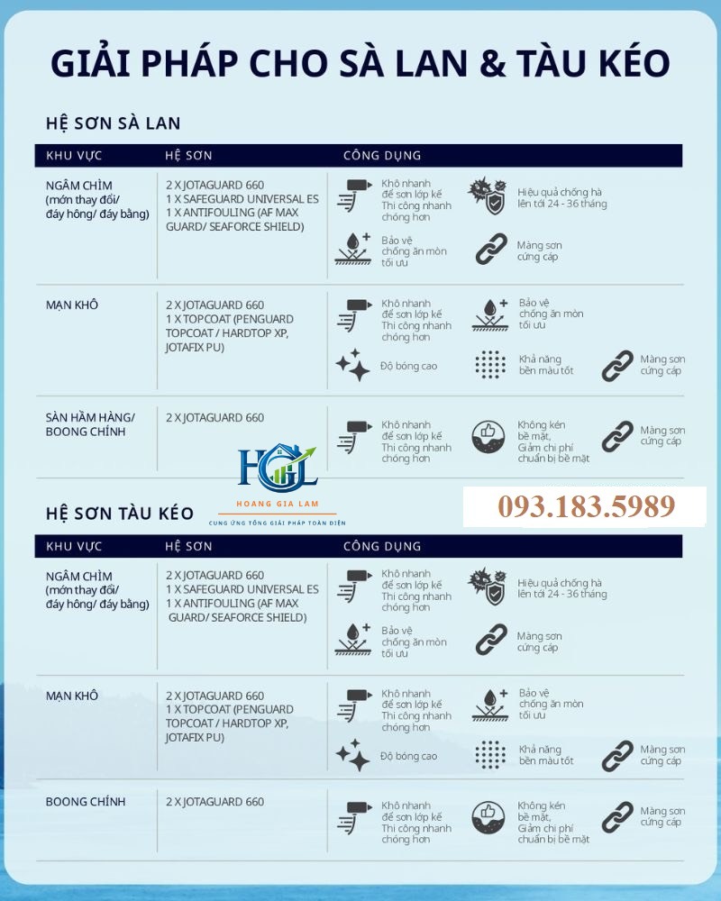 Giải pháp Sơn chống hà Jotun cho sà lan và tàu kéo