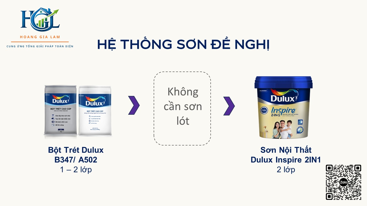 Sản Phẩm Sơn Nội Thất Dulux Inspire 2in1