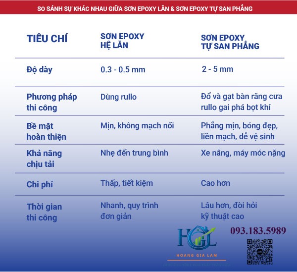 SỰ KHÁC NHAU THI CÔNG SƠN EPOXY HỆ LĂN VÀ EPOXY TỰ SAN PHẲNG